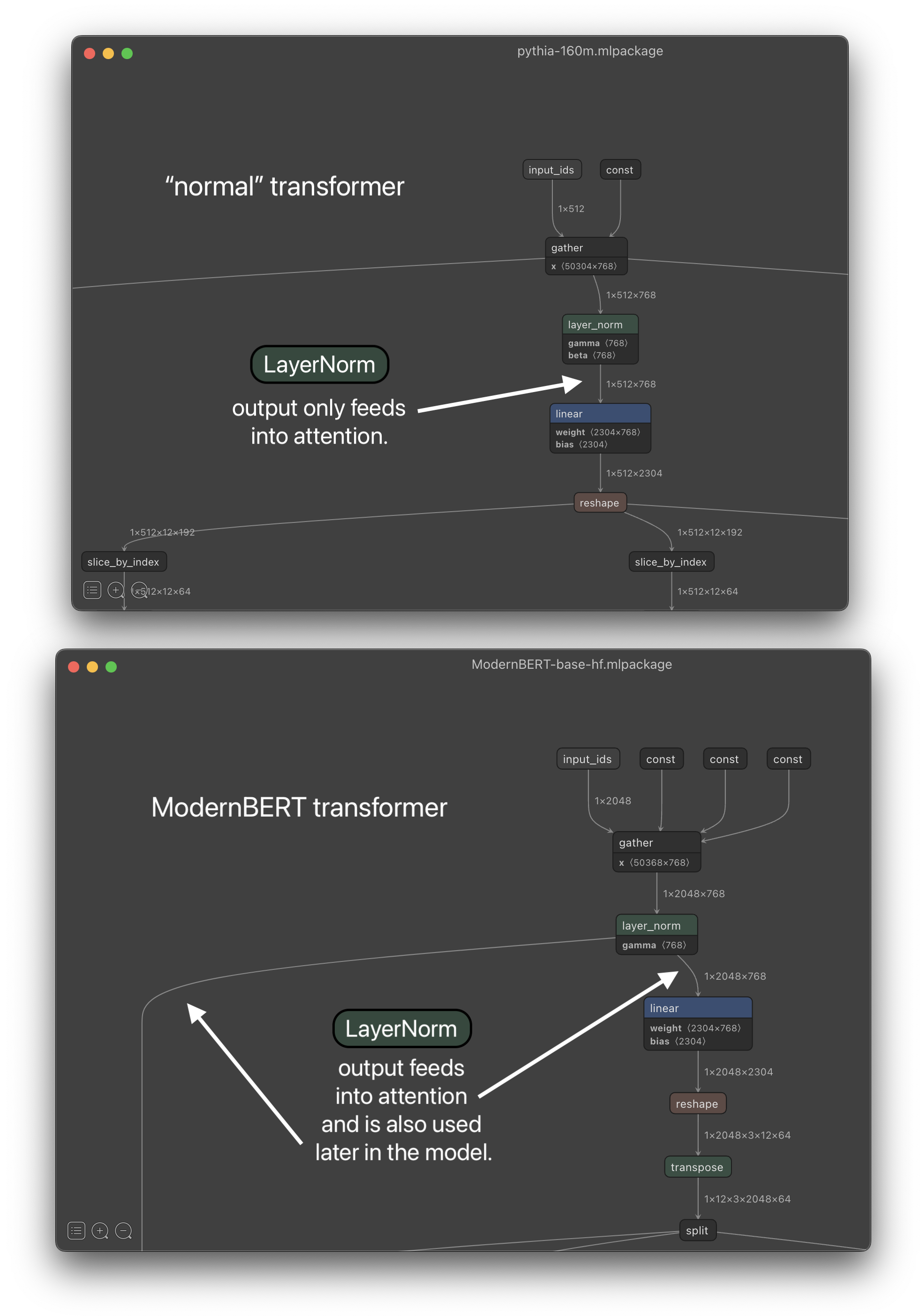 netron graph of layernorm in normal transformer and modernbert